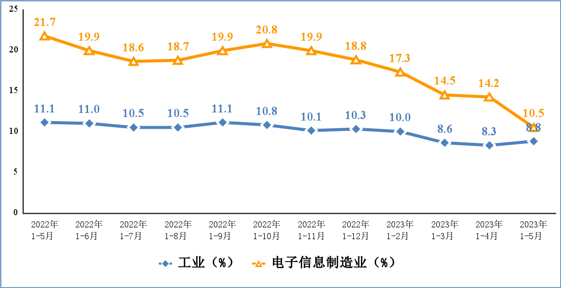 һ����(�й���)�ٷ���վ