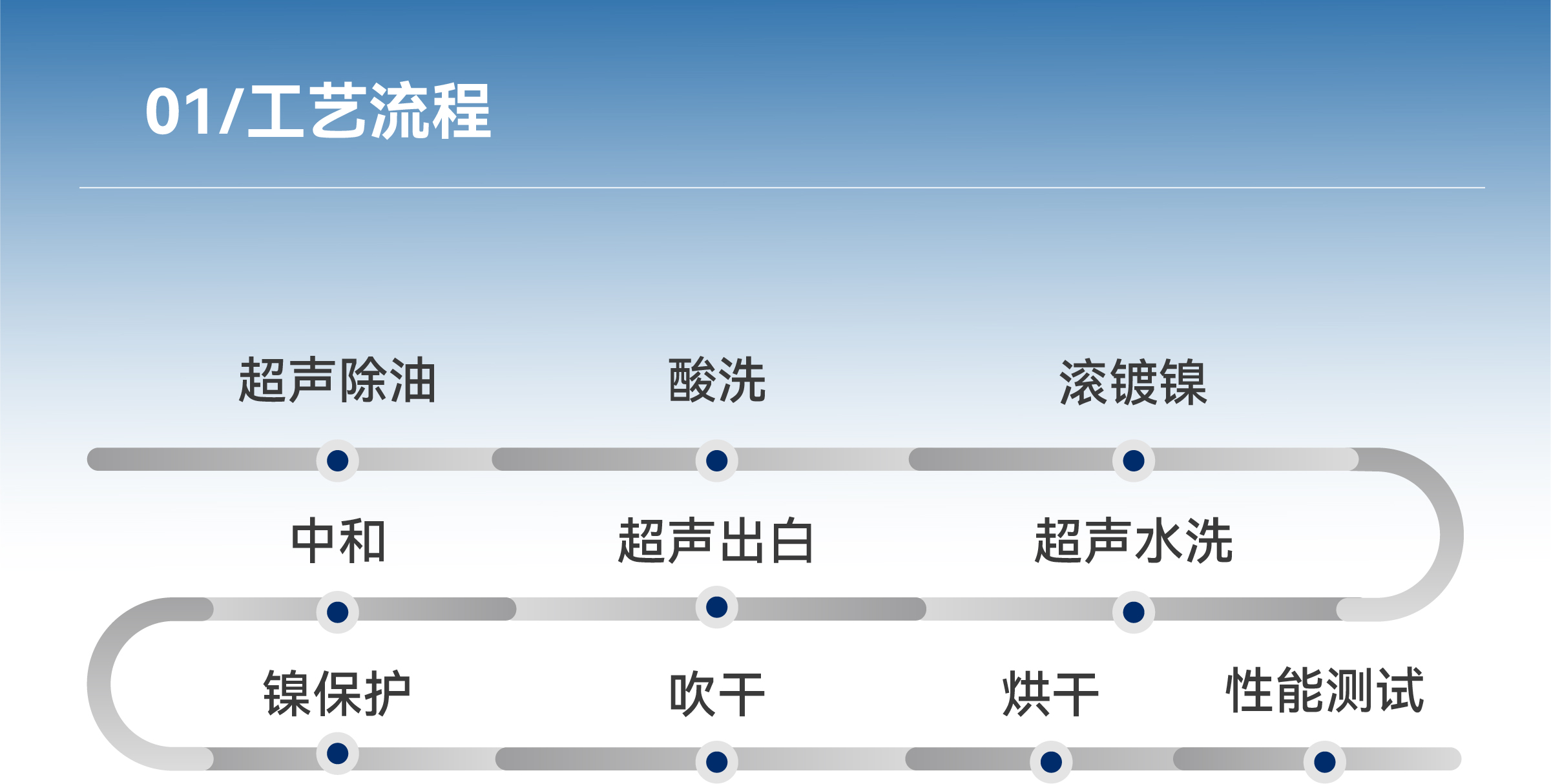 һ����(�й���)�ٷ���վ