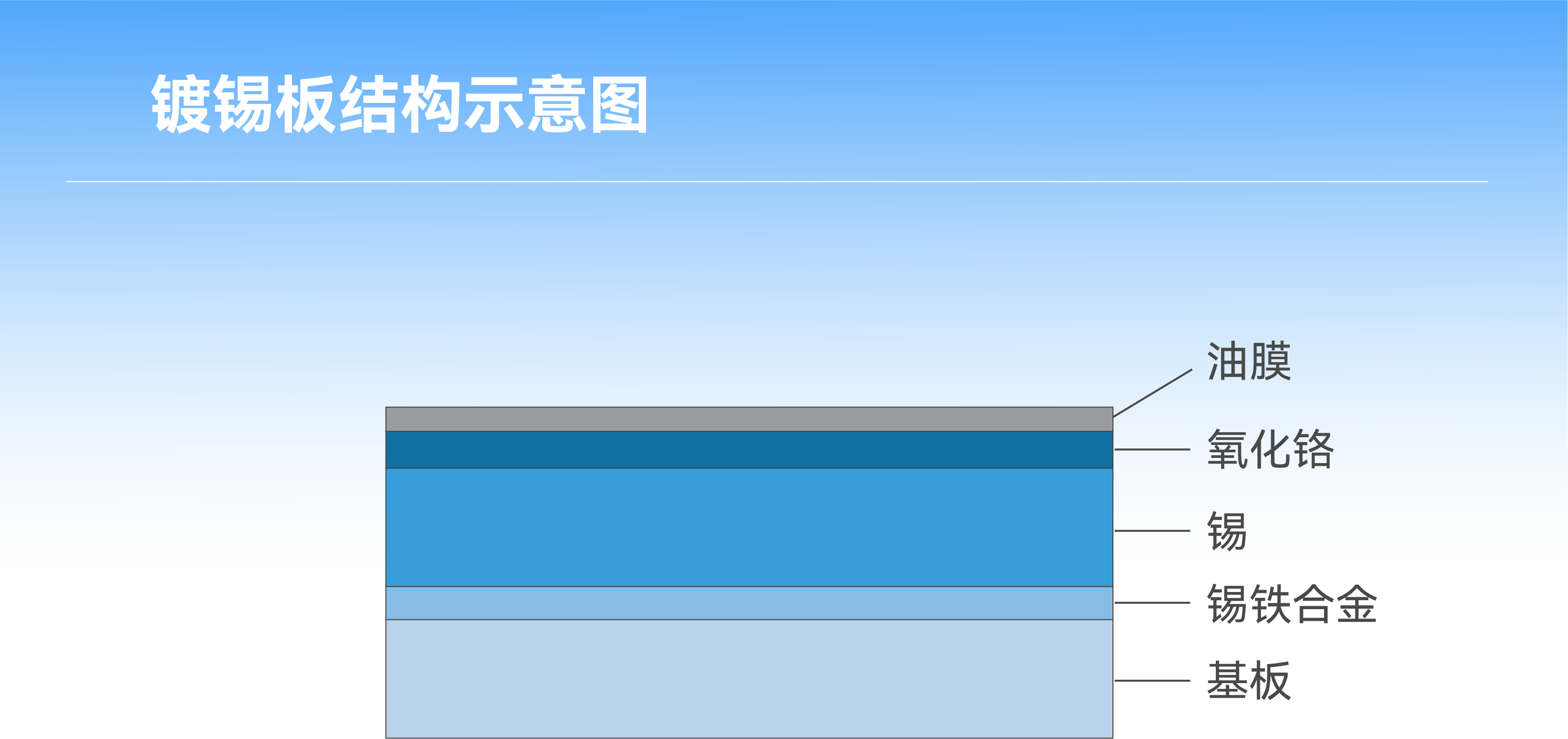 һ����(�й���)�ٷ���վ