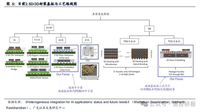 һ����(�й���)�ٷ���վ