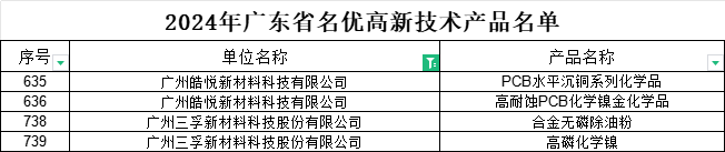 һ����(�й���)�ٷ���վ